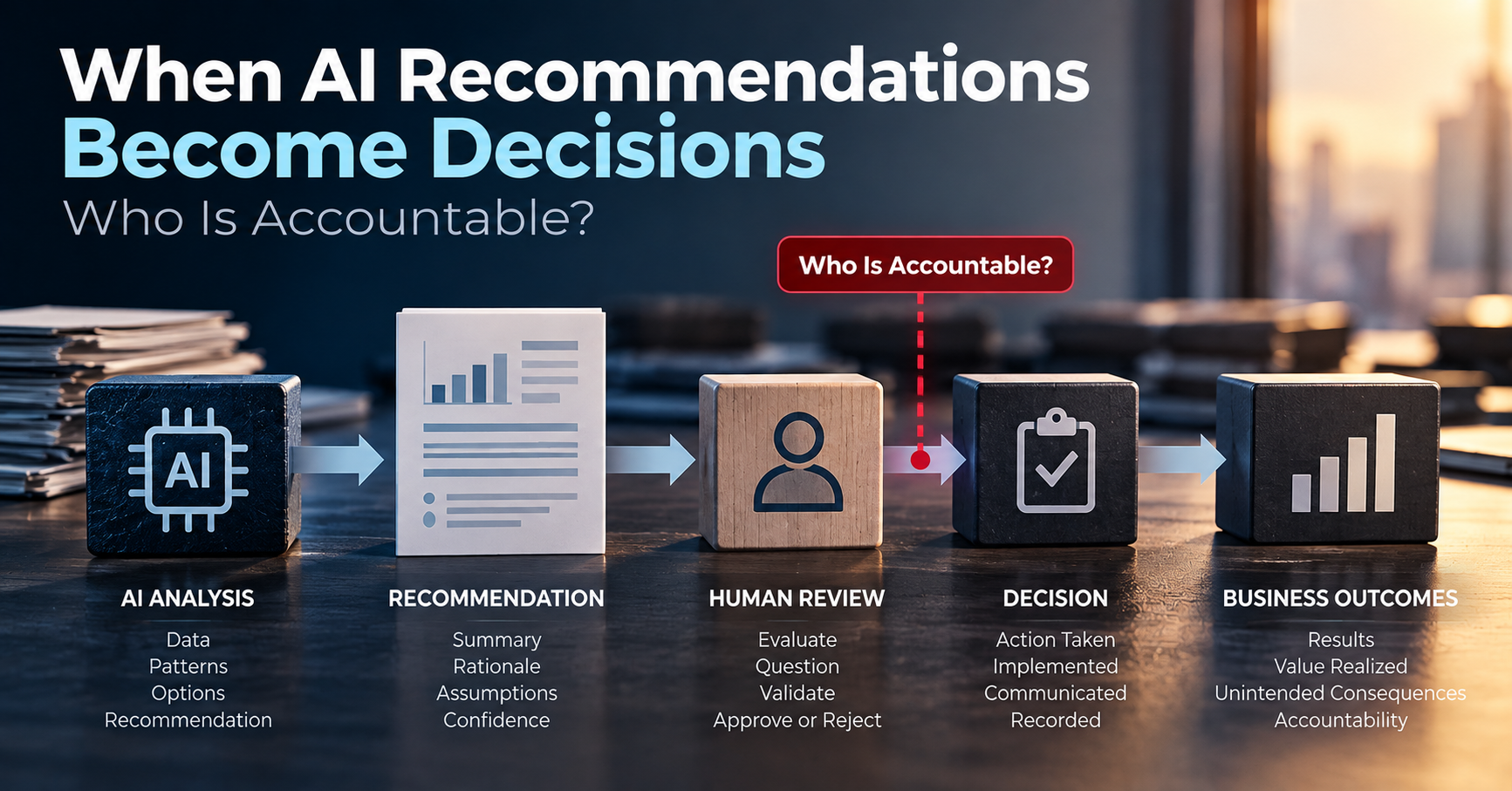 When AI Recommendations Become Decisions: Who Is Accountable?