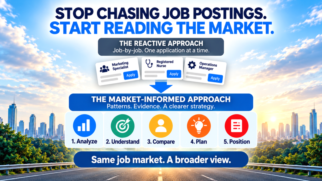 Stop Chasing Job Postings. Start Reading the Market.